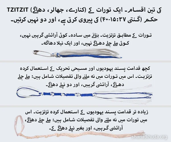 تین مختلف قسم کی جھالر کا موازنہ اور گنتی ۱۵:۳۷-۴۰ پر بائبل میں خدا کی شریعت کے مطابق صحیح قسم کی وضاحت۔